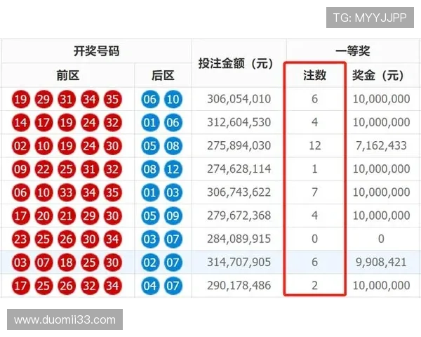 超级大乐透开奖结果揭晓，今晚大奖花落谁家？